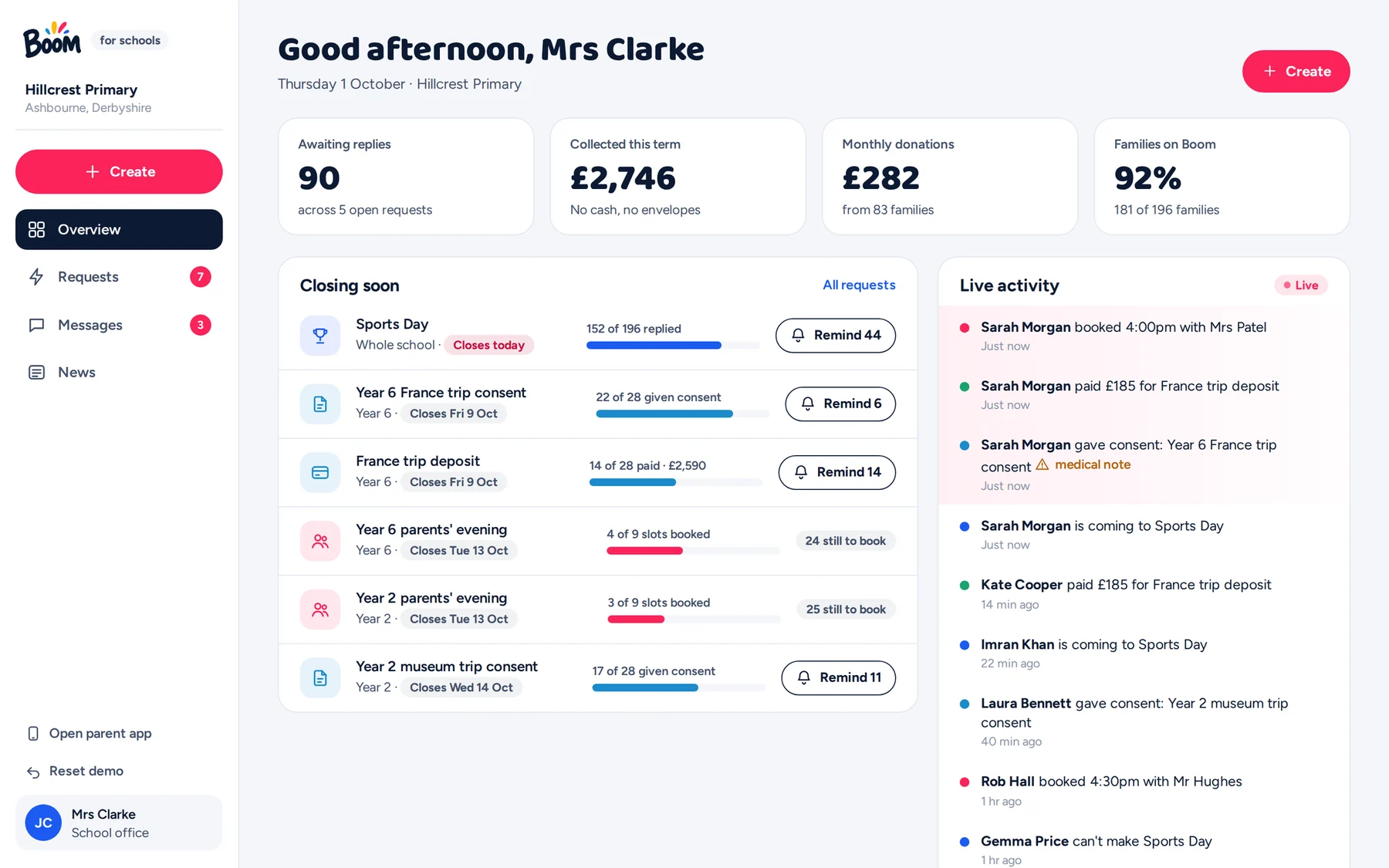 School dashboard overview with replies waiting, money collected and live activity
