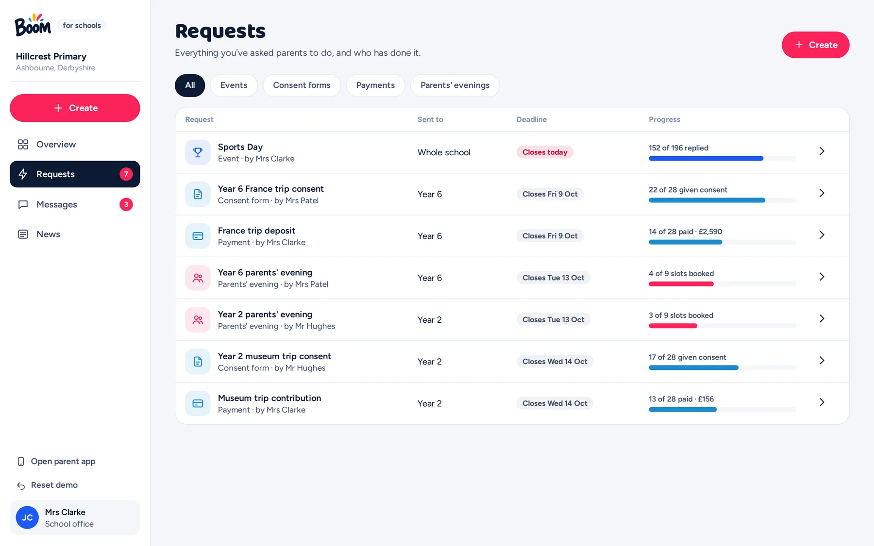 List of requests with how many families have replied or paid